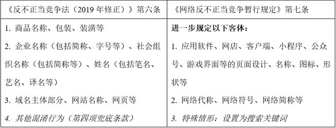 开元棋牌试玩通力知产 《反不正当竞争法》混淆条款在互联网领域的适用研究